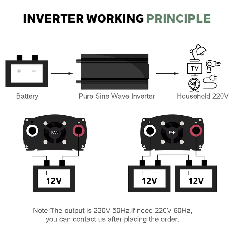 SMARAAD 5000W 12V 24V 48V DC t - Pure Sine Wave Inverter 5000W 48V 220V 评论和价格