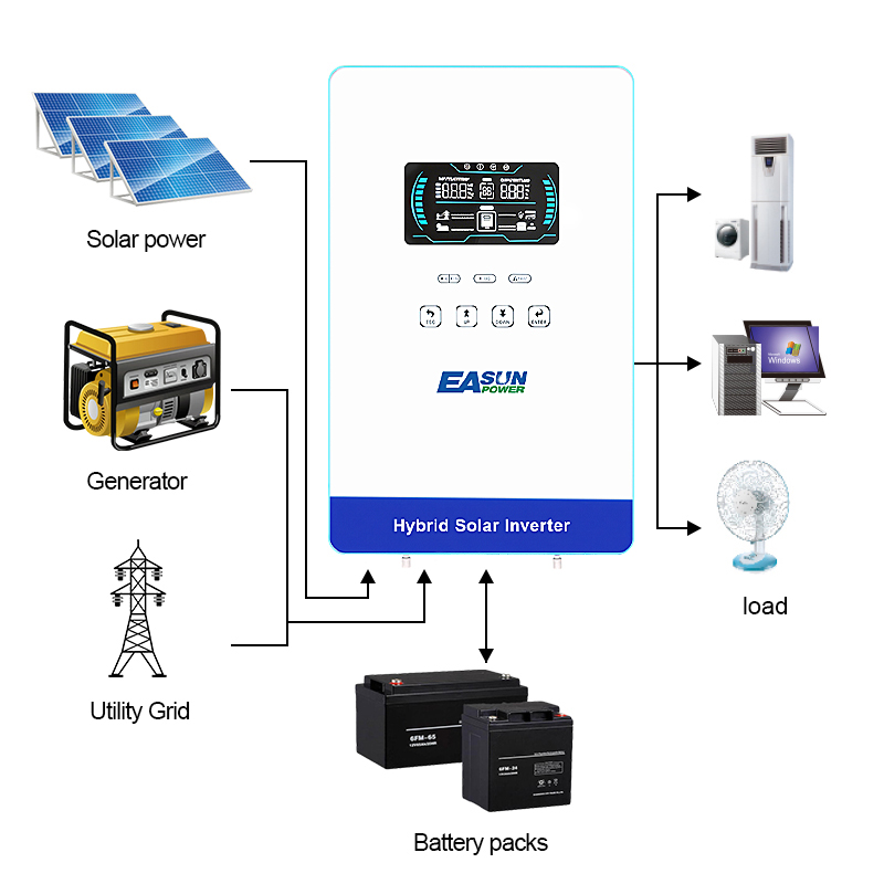 EASUN POWER 4000W 24V Off Grid - Grid Tie Inverter Limiter 2000W 评论和价格