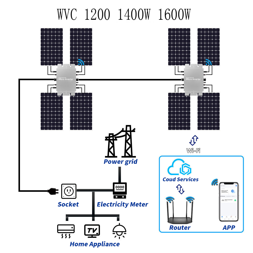 Waterproof Solar Grid Tie Micr - Micro Inverter 1400W Solar Grid Tie 评论和价格