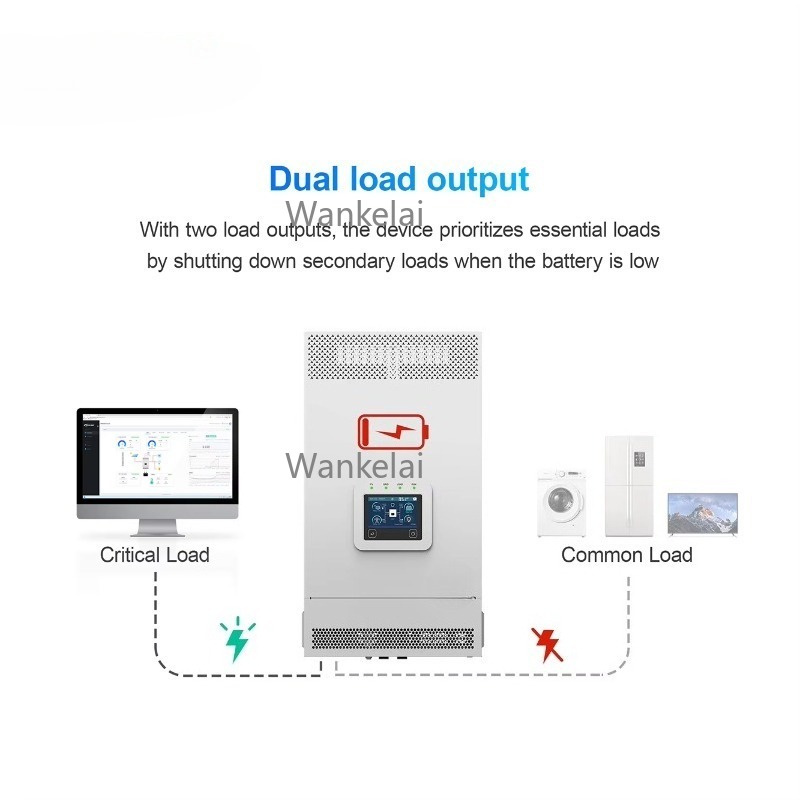 3.5KW 5.5KW 6KW 48v Hybrid Sol - Hybrid Solar Inverter 5.5Kw Mppt 48V 评论和价格