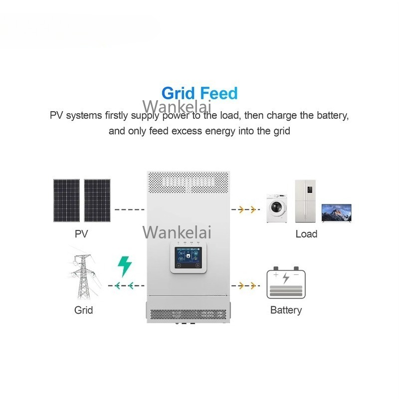 3.5KW 5.5KW 6KW 48v Hybrid Sol - Hybrid Solar Inverter 5.5Kw Mppt 48V 评论和价格