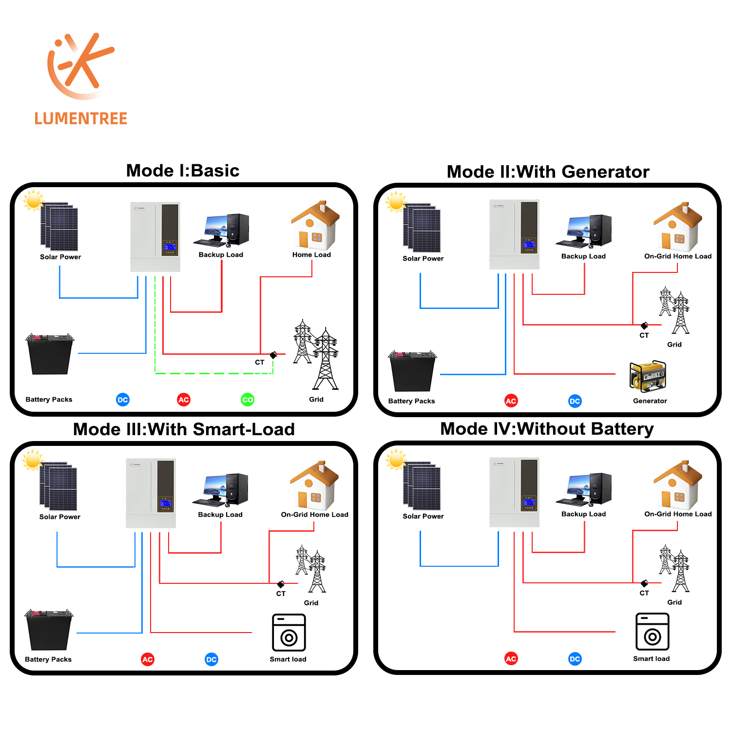 5.5KW 48V Hybrid On/ Off Grid  - Hybrid Solar Inverter 5.5Kw Mppt 48V 评论和价格