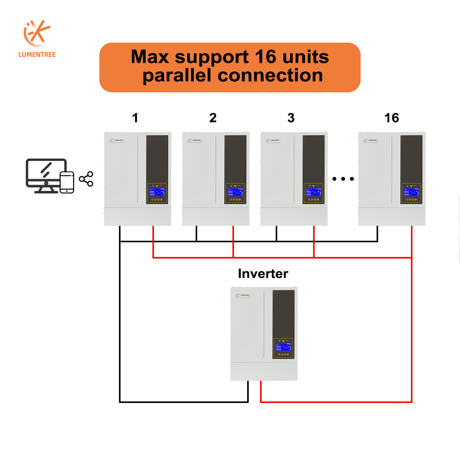 5.5KW 48V Hybrid On/ Off Grid  - Hybrid Solar Inverter 5.5Kw Mppt 48V 评论和价格