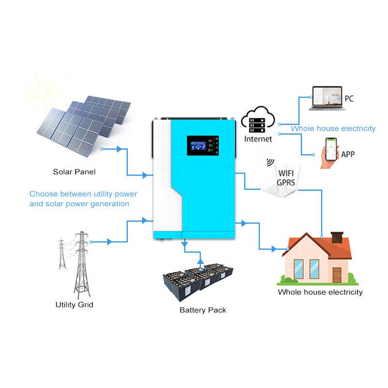 Hybrid Solar Inverter 12V/24V/ - Hybrid Solar Inverter 5.5Kw Mppt 48V 评论和价格