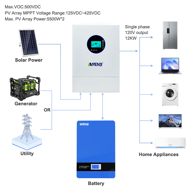 ANENJI Split Phase 12KW 48V Hy - Off Grid Solar Inverter 48V 6000W 评论和价格