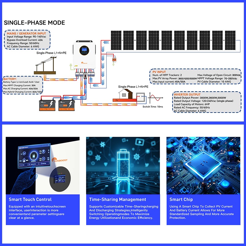 ECGSOLAX 3000W Off Grid Hybrid - Inverter Pure Sine Wave 60Hz 120V 3000W 评论和价格