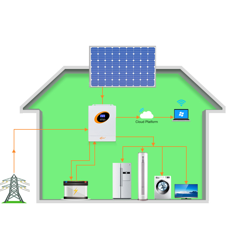 5.5Kw 5Kw Pure Sine Wave Mppt  - Hybrid Solar Inverter 5.5Kw Mppt 48V 评论和价格