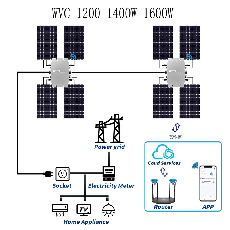 Waterproof Solar Grid Tie Micr - Micro Inverter 1400W Solar Grid Tie 评论和价格