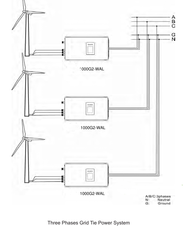 2000W 1000W Wind Power Grid Ti - Grid Tie Inverter Limiter 2000W 评论和价格