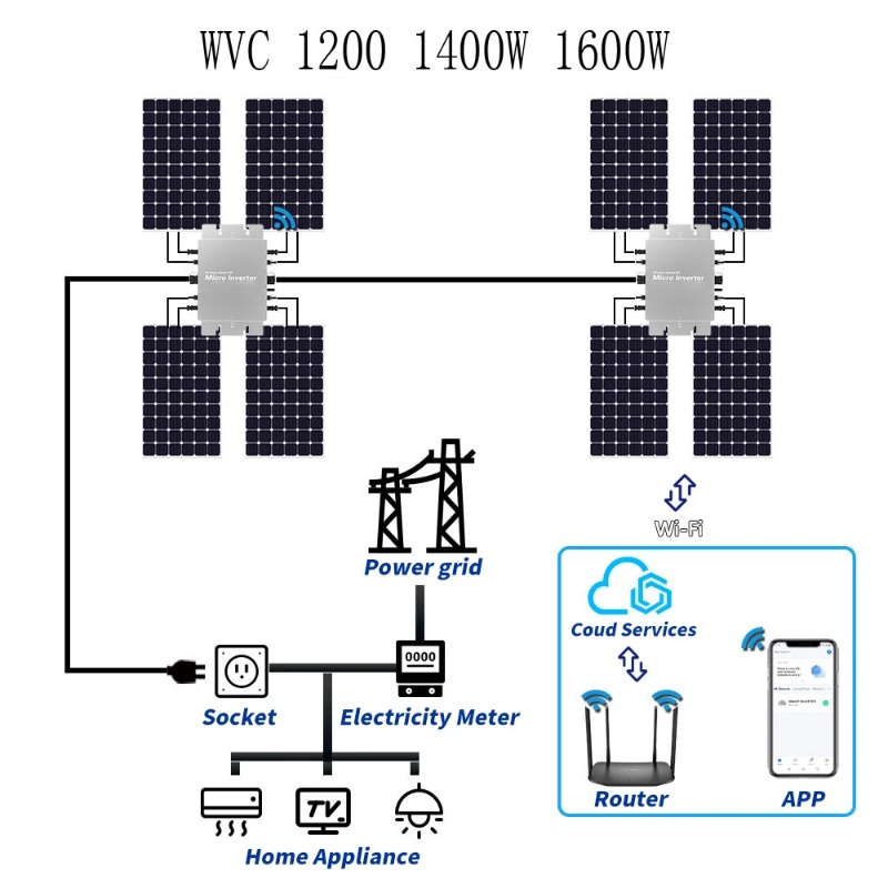 Waterproof Solar Grid Tie Micr - Micro Inverter 1400W Solar Grid Tie 评论和价格