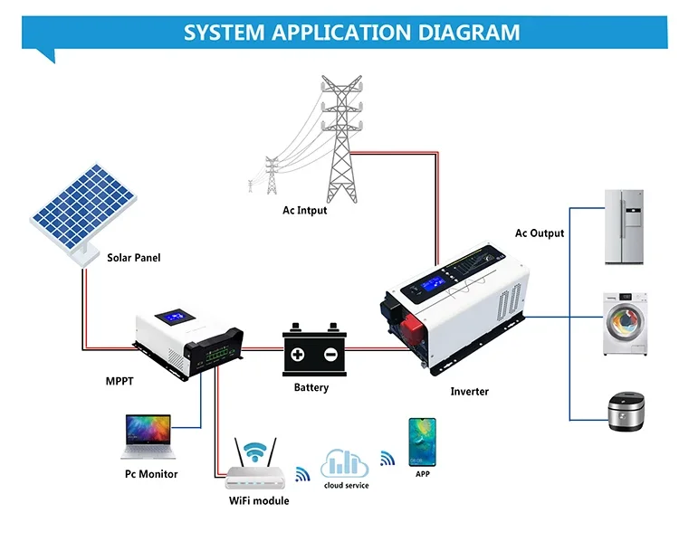 Low Frequency Ups Inverter Pur - Toroidal Transformer Inverter 5000W 评论和价格