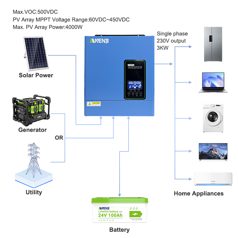 24V 3000W 120V off grid solar  - Inverter Pure Sine Wave 60Hz 120V 3000W 评论和价格
