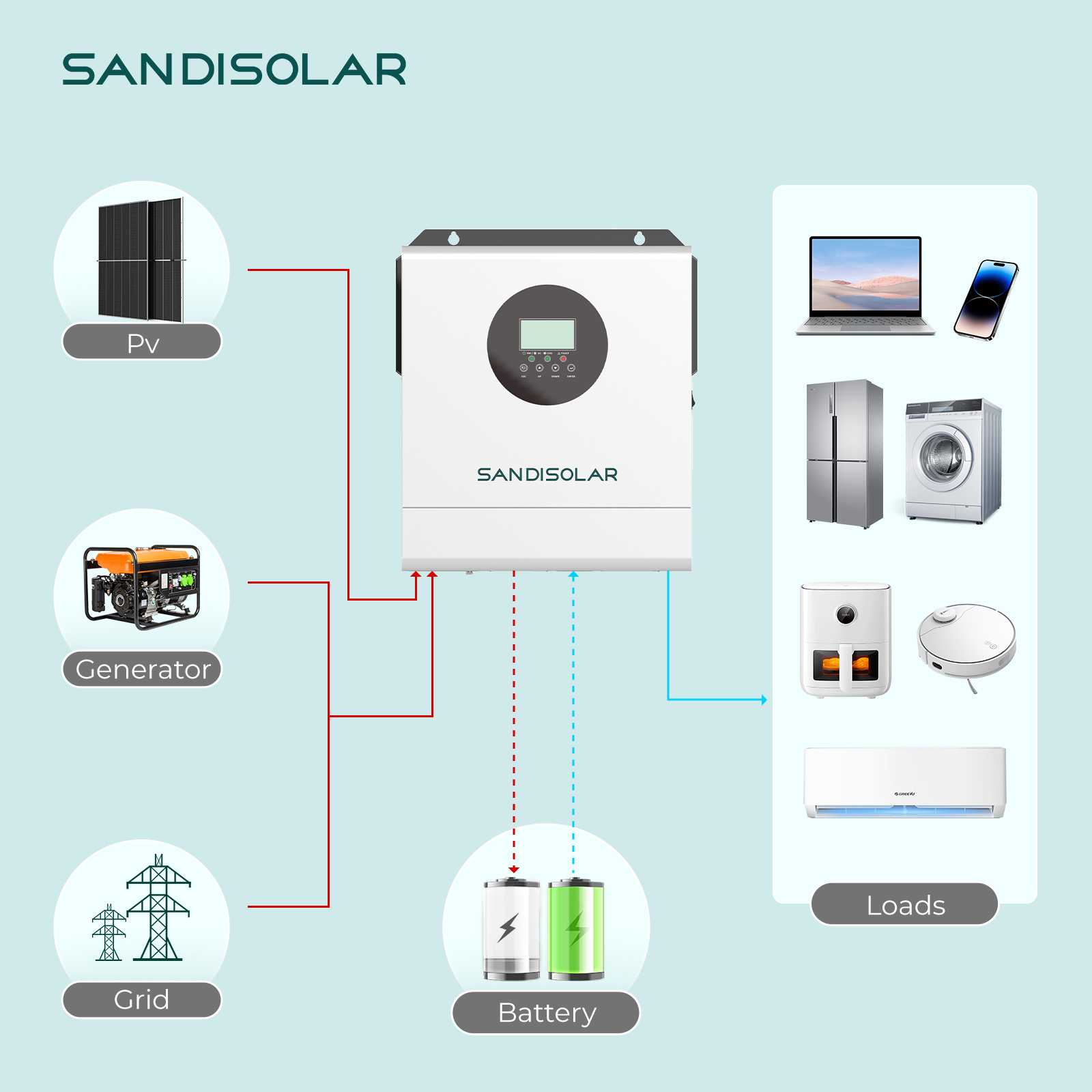 SANDISOLAR 3000W 24V 110V/120V - Lifepo4 Solar Inverter 24V 3000W 评论和价格