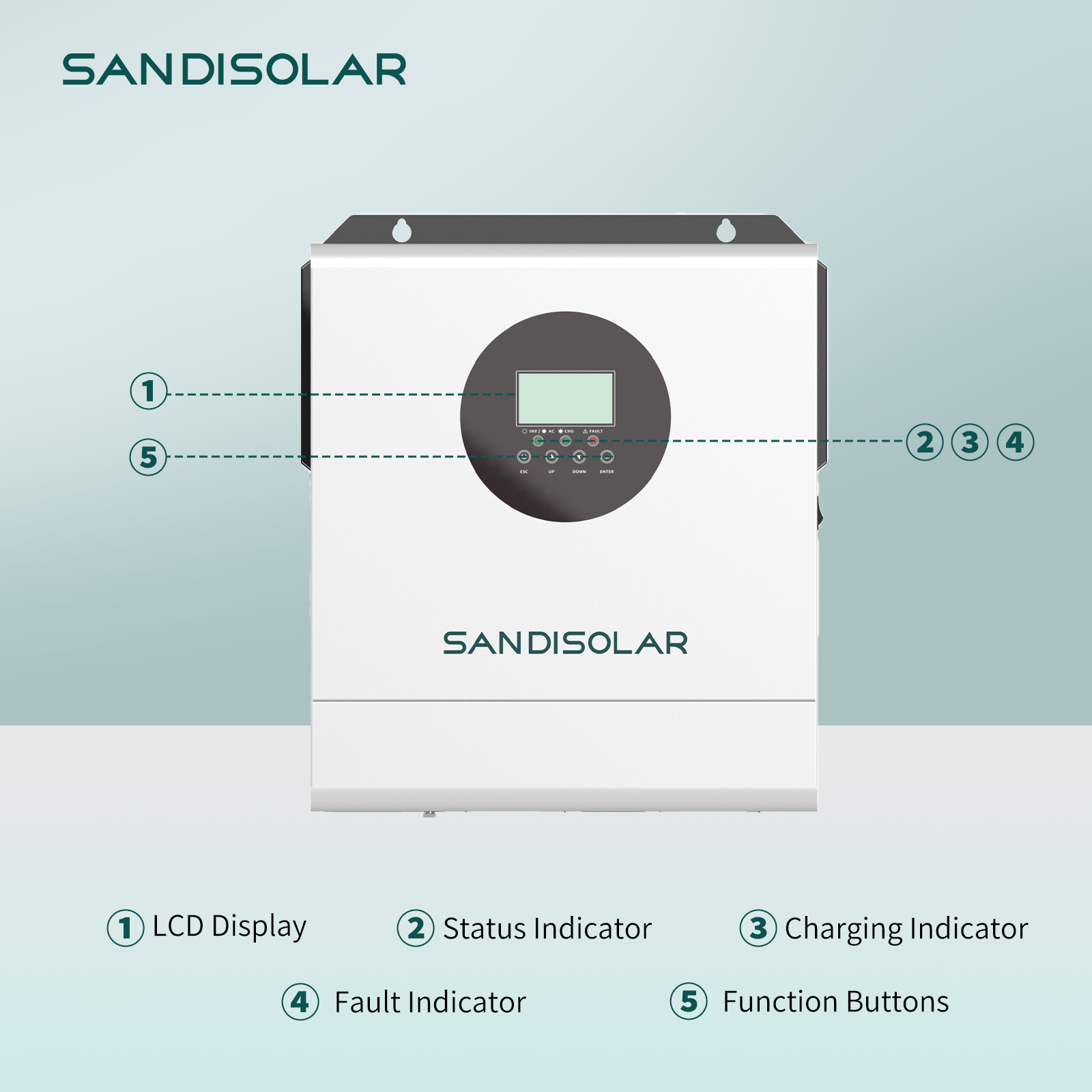 SANDISOLAR 3000W 24V 110V/120V - Lifepo4 Solar Inverter 24V 3000W 评论和价格