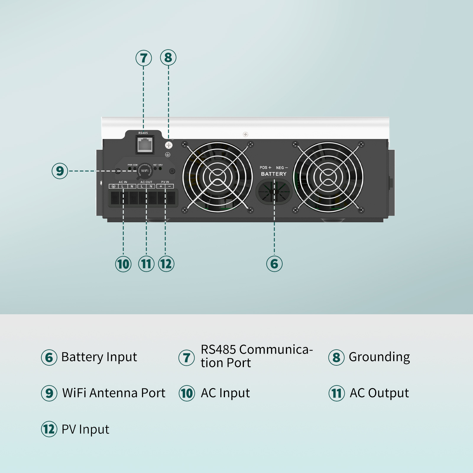 SANDISOLAR 3000W 24V 110V/120V - Lifepo4 Solar Inverter 24V 3000W 评论和价格