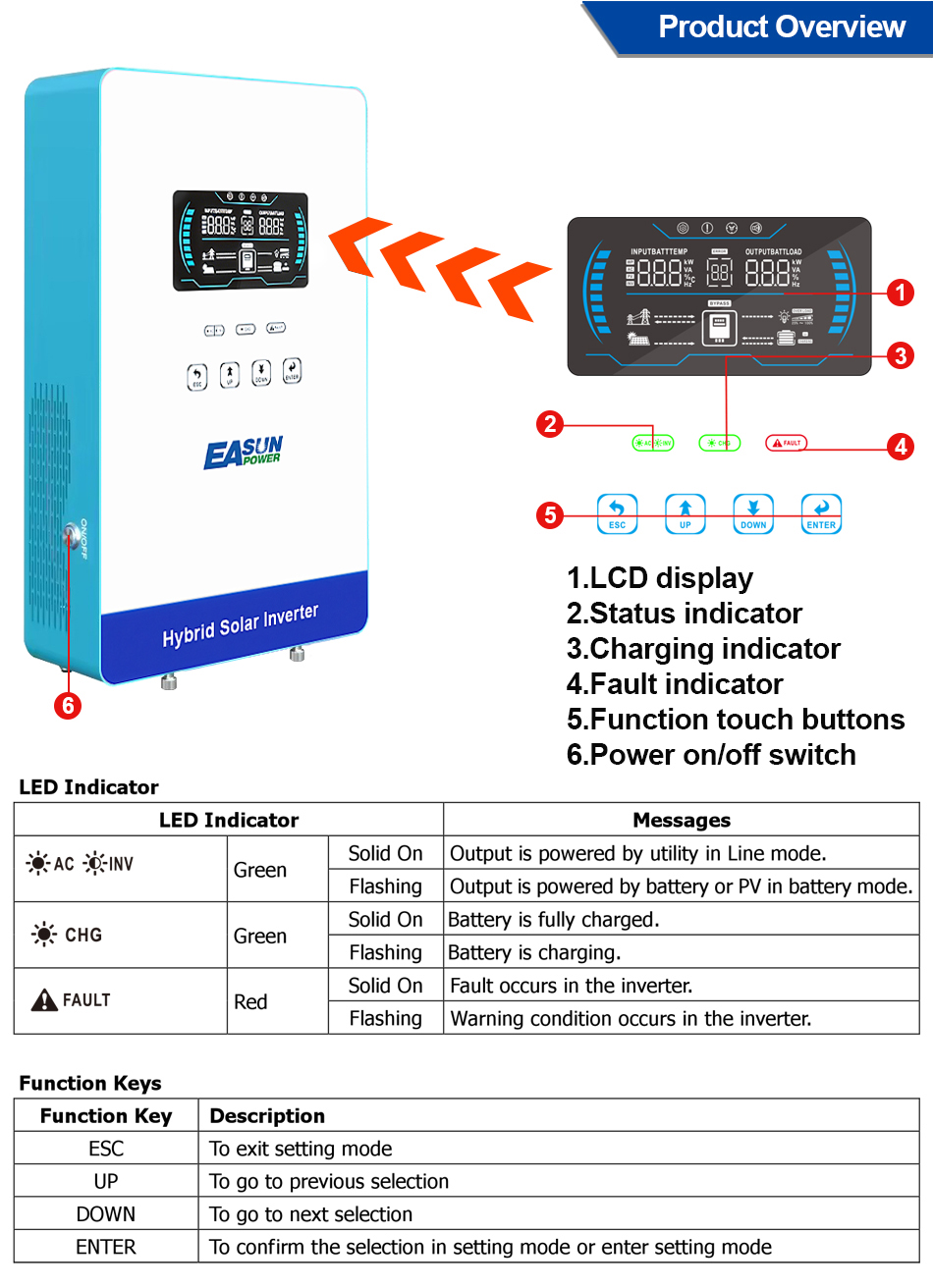 EASUN POWER 4000W 110V Off Gri - Grid Tie Inverter Limiter 2000W 评论和价格