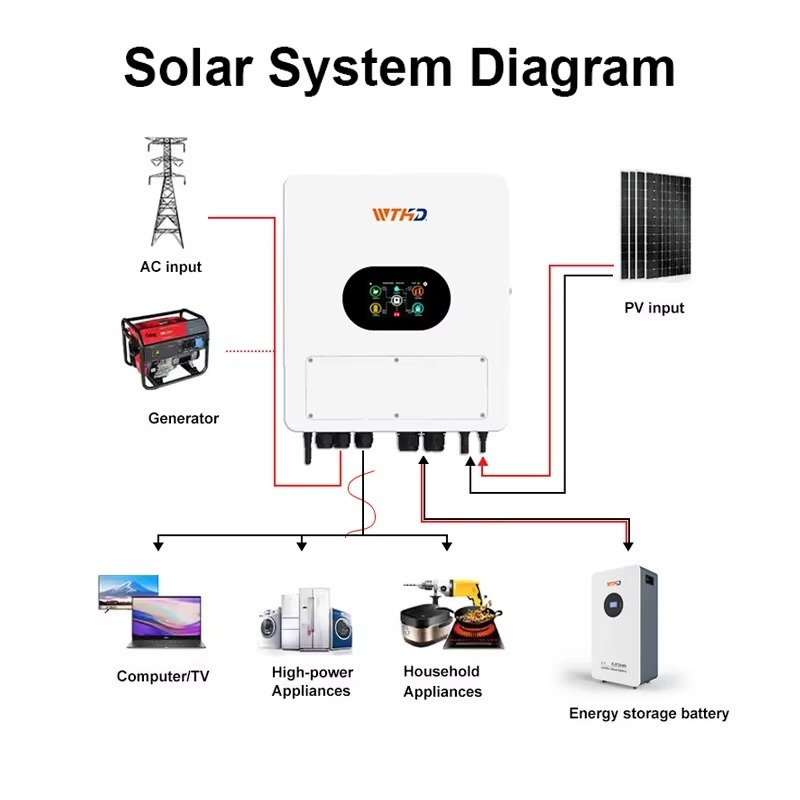IP65 48V 6KW Hybrid Solar Inve - Off Grid Solar Inverter 48V 6000W 评论和价格