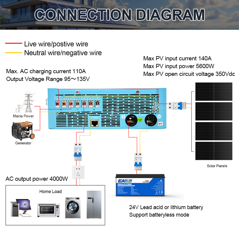 EASUN POWER 4000W Hybrid Inver - Grid Tie Inverter Limiter 2000W 评论和价格